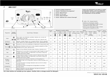    (Array) -  - Télécharger PDF / ZIP