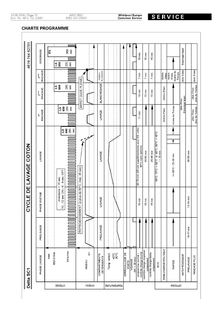    (Array) -  - Télécharger PDF / ZIP